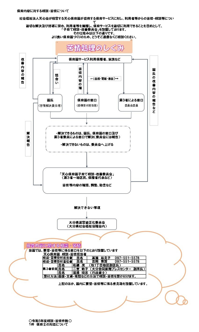 苦情処理のしくみ